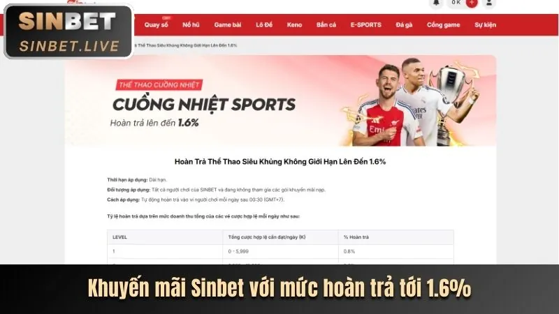Mẹo cá cược thể thao 1bet